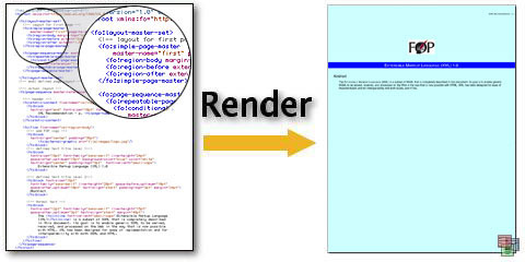 Apache Tm Fop A Print Formatter Driven By Xsl Formatting Objects Xsl Fo And An Output Independent Formatter